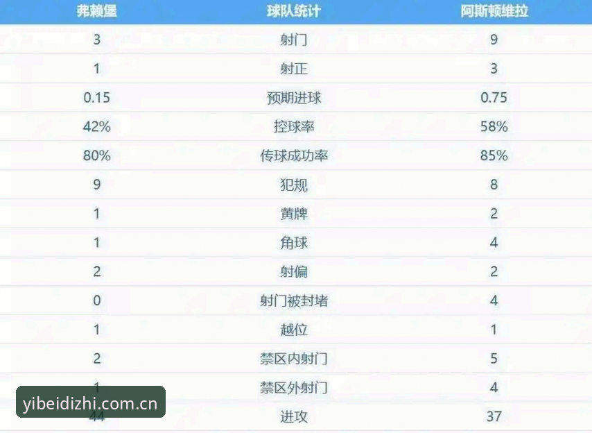 易倍体育正版首页 埃梅里欧联杯五冠王全面解析:从维拉3-0完胜看战术大师的封神之路