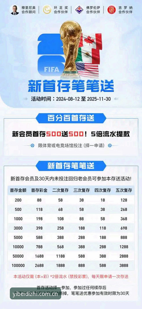 易倍体育正版 2025最新动态:易倍体育正版平台升级v2.3.0版本,EMC赛事数据实现毫秒级刷新