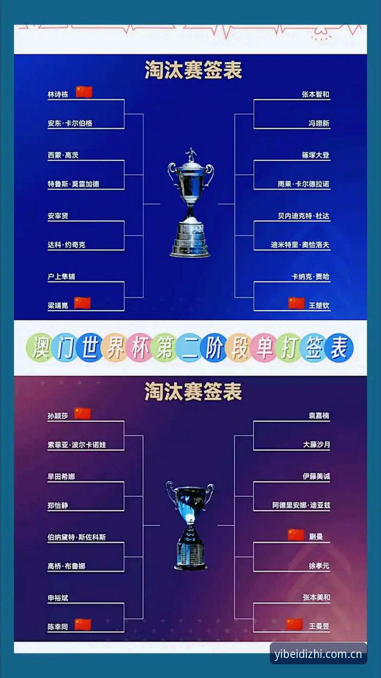 易倍体育版本更新 资深用户分享:U17世界杯抽签结果出炉,易倍体育版本更新带来赛事新体验
