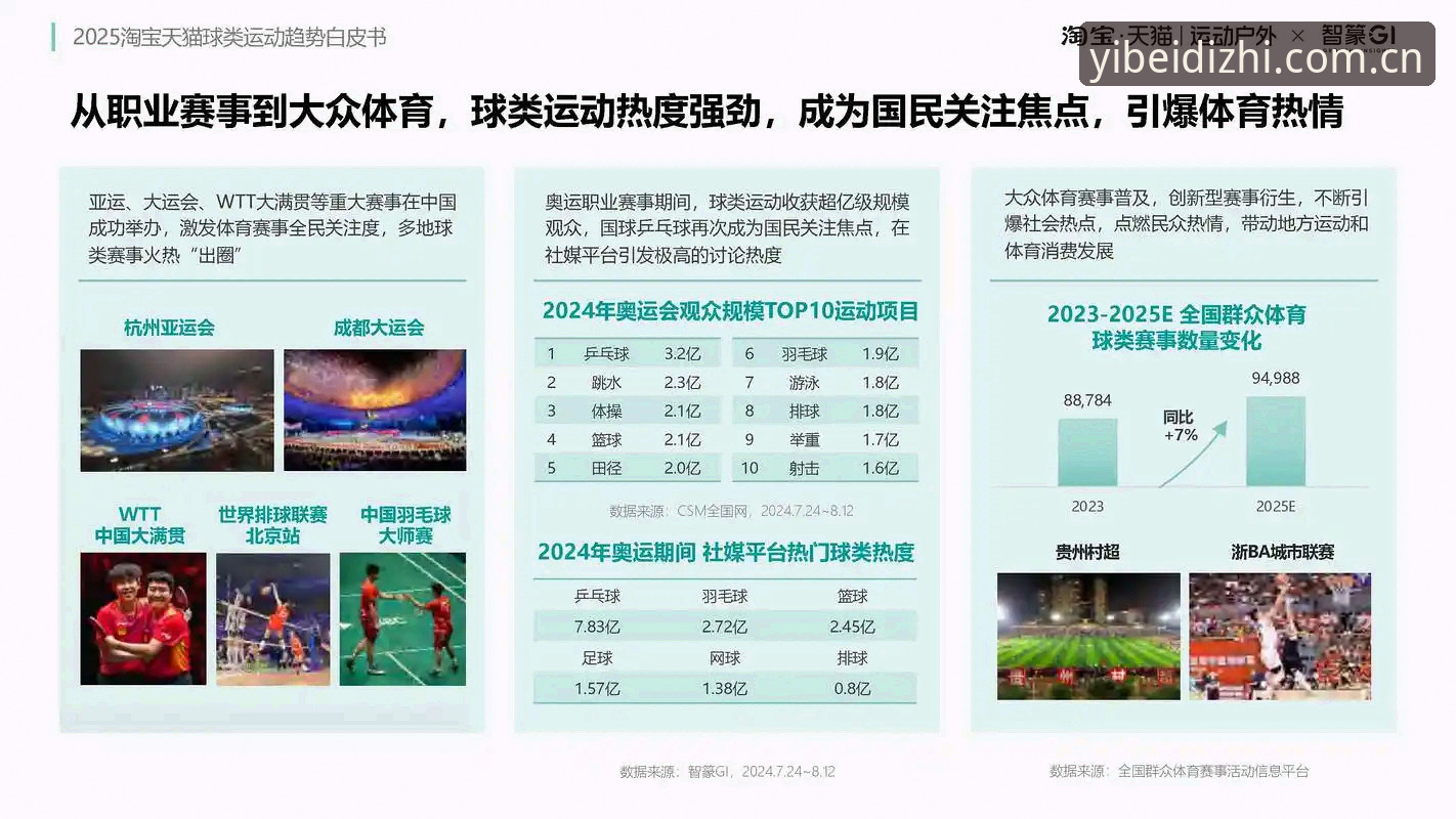 易倍体育赛事资讯推荐 易倍体育官网vs传统赛事平台:2025年体育资讯推荐选择对比