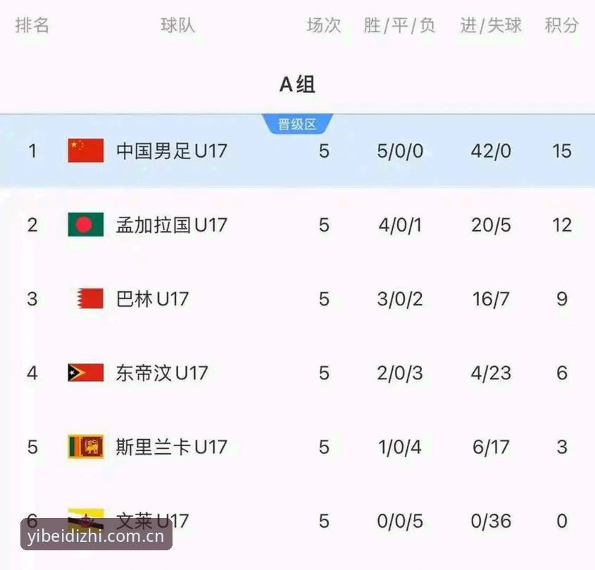 易倍体育版本更新 资深用户分享:U17世界杯抽签结果出炉,易倍体育版本更新带来赛事新体验